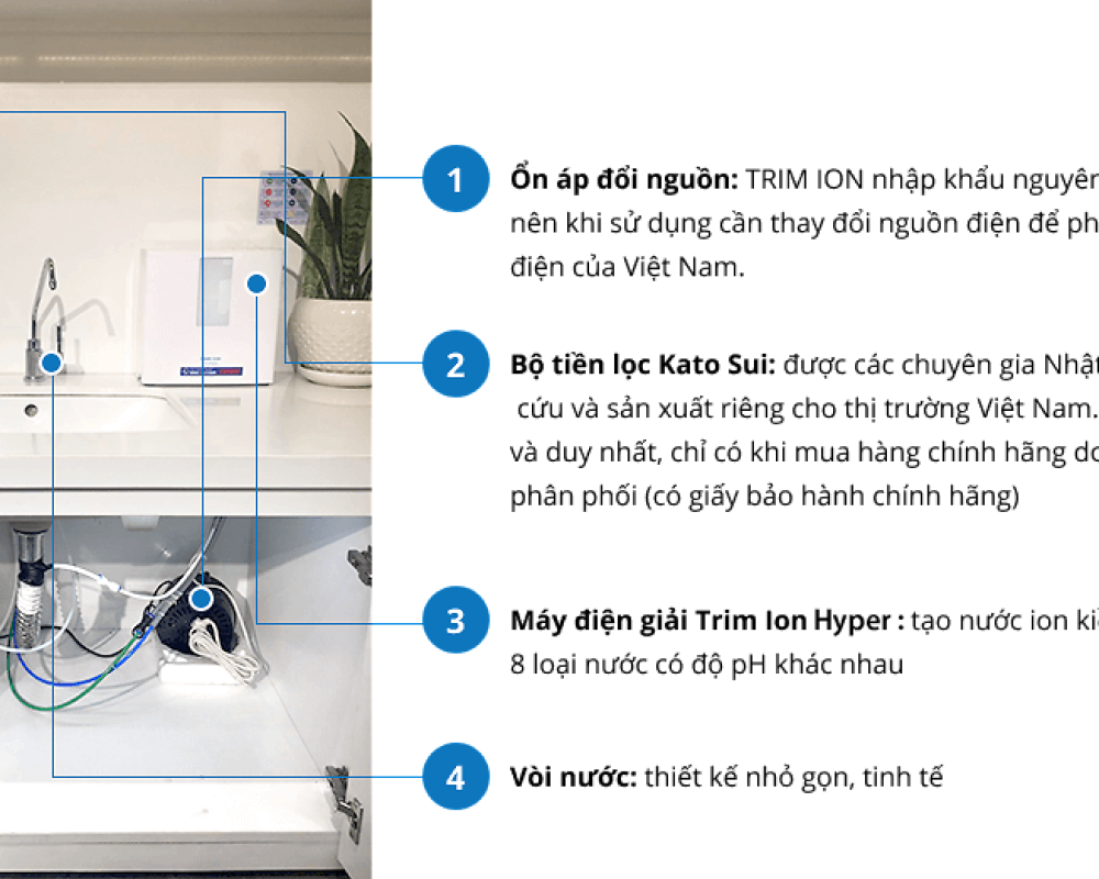 Máy điện giải ion kiềm giàu hydro - TRIM ION HYPER