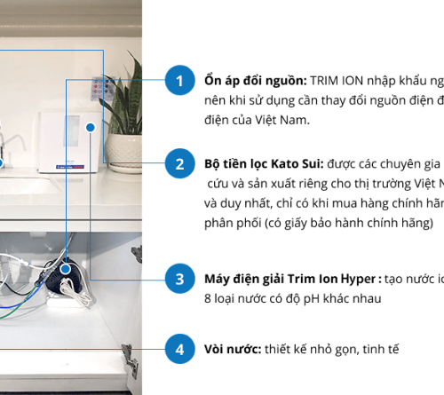 Máy điện giải ion kiềm giàu hydro - TRIM ION HYPER